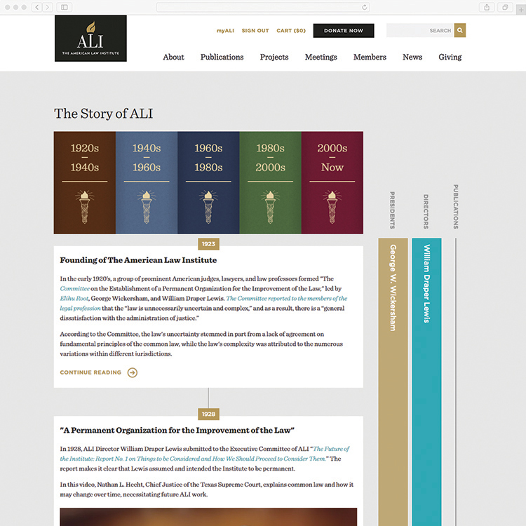 ALI Timeline
